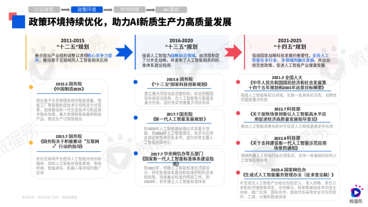 2024年AI营销应用解析报告-微播易-202404_第7页