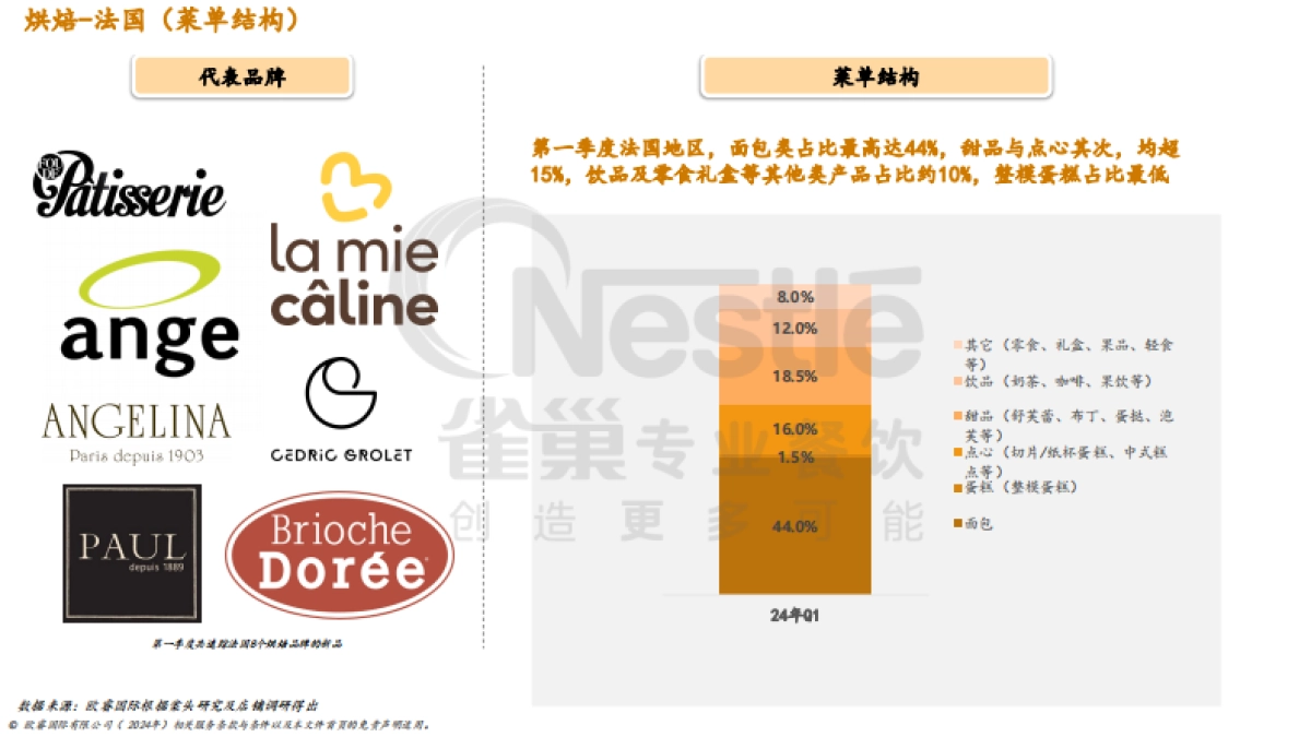 2024年第一季度烘焙渠道季度菜单追踪报告_第8页