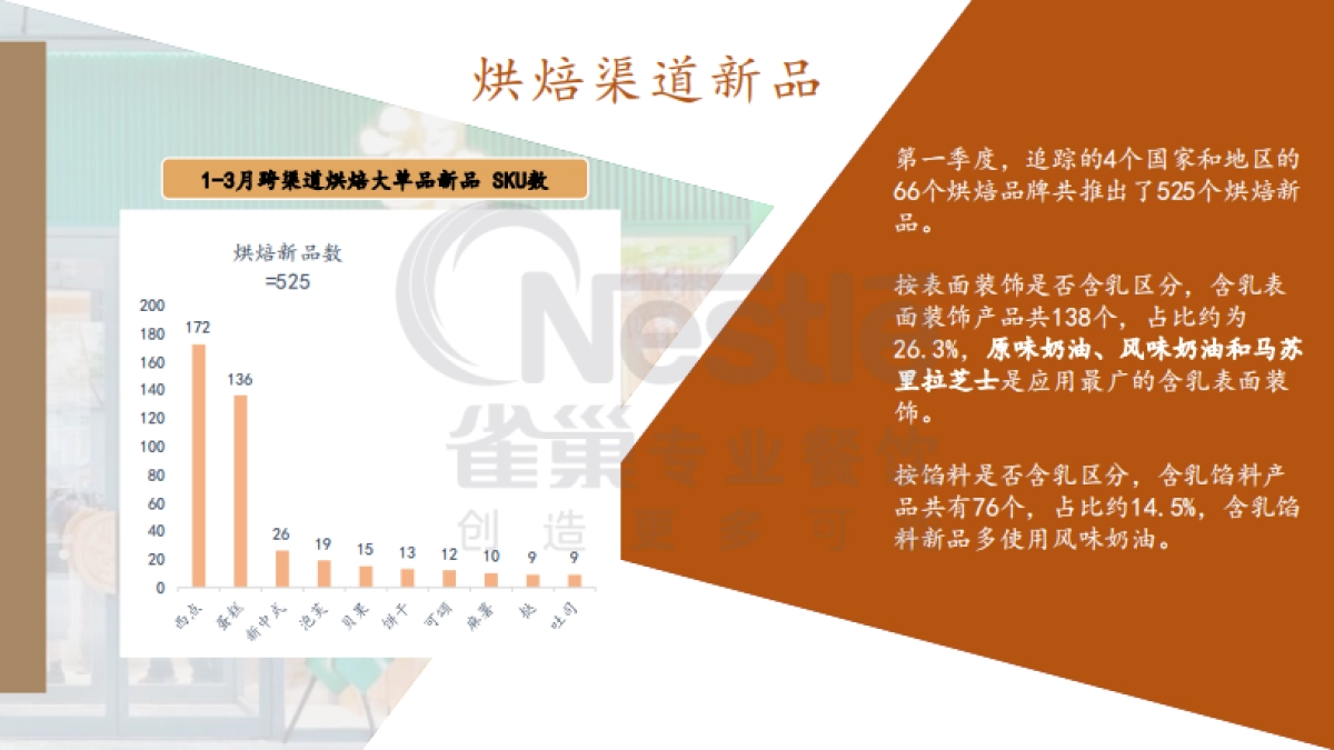 2024年第一季度烘焙渠道季度菜单追踪报告_第9页