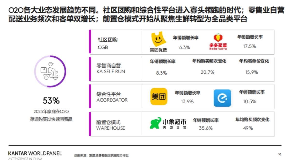 2024年快速消费品市场复苏和零售市场展望报告-凯度-202404_第10页