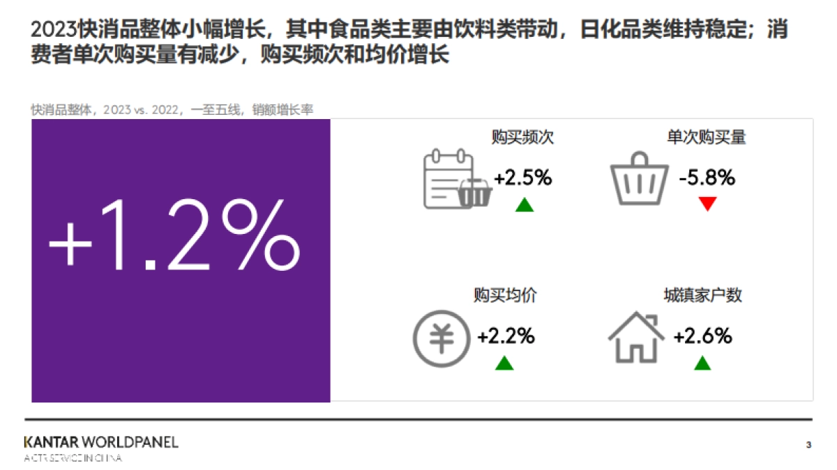 2024年快速消费品市场复苏和零售市场展望报告-凯度-202404_第3页