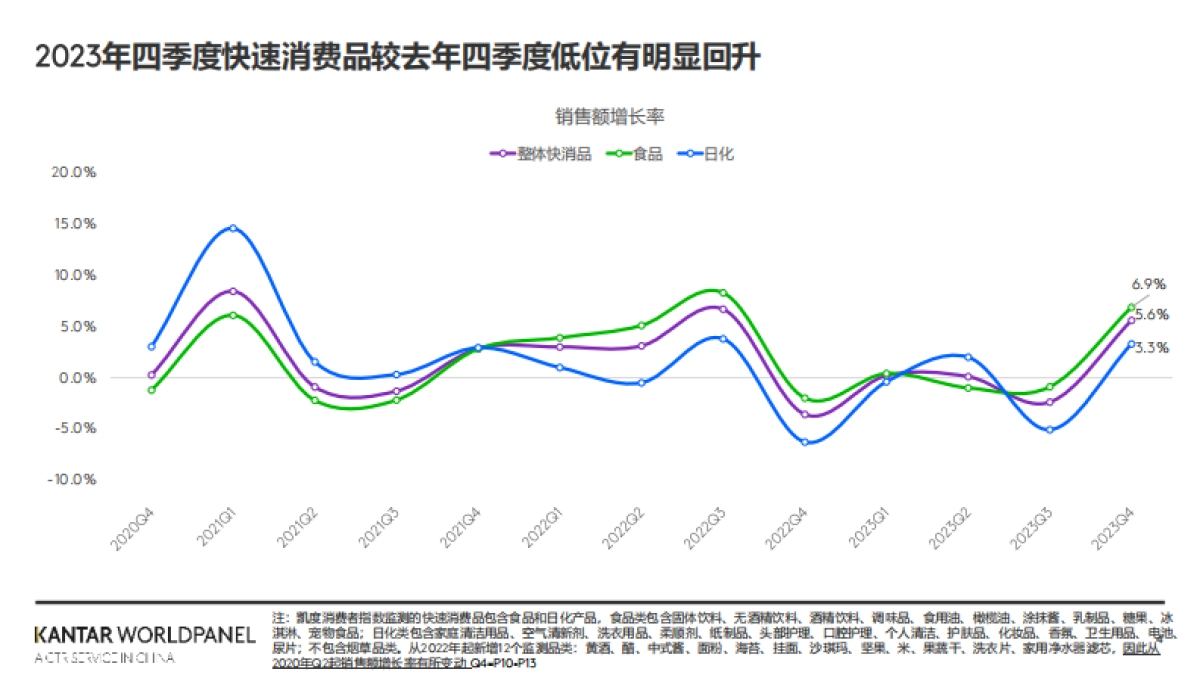 2024年快速消费品市场复苏和零售市场展望报告-凯度-202404_第4页