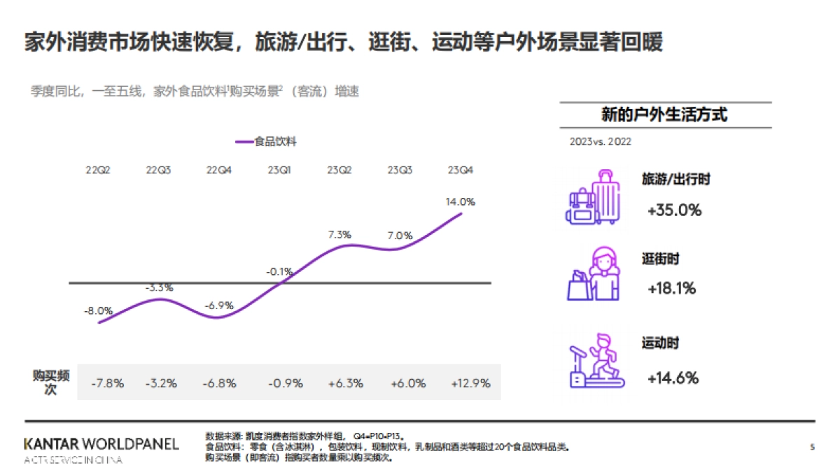 2024年快速消费品市场复苏和零售市场展望报告-凯度-202404_第5页