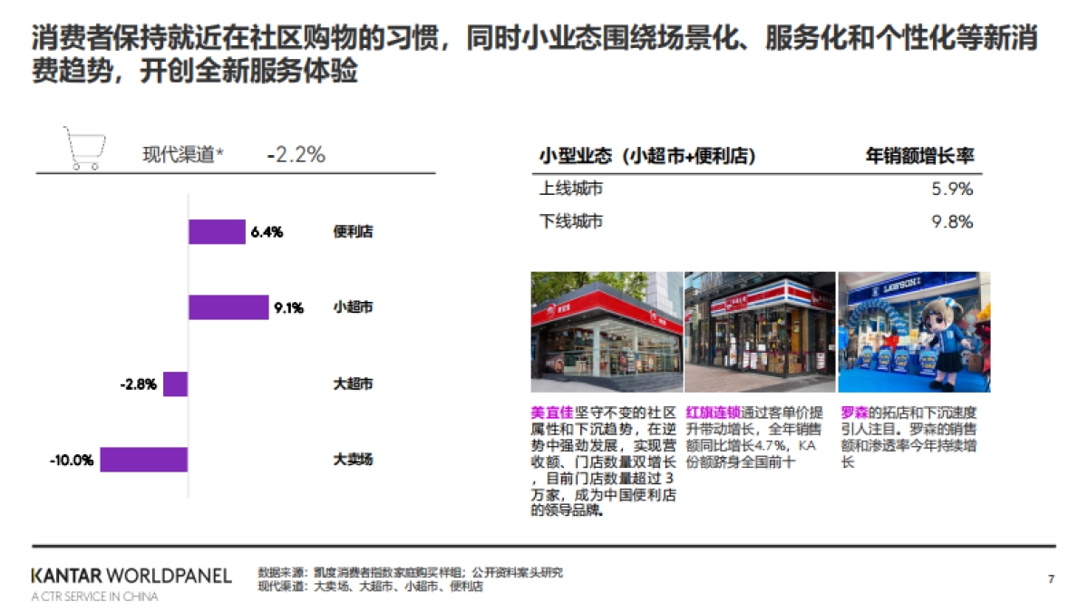 2024年快速消费品市场复苏和零售市场展望报告-凯度-202404_第7页