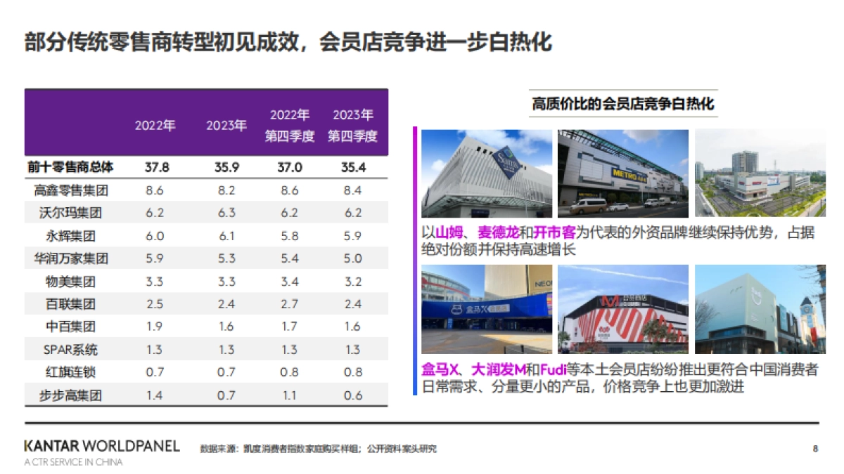 2024年快速消费品市场复苏和零售市场展望报告-凯度-202404_第8页