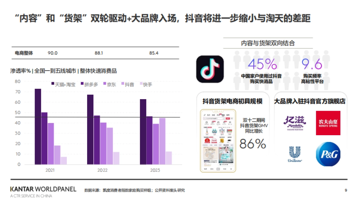 2024年快速消费品市场复苏和零售市场展望报告-凯度-202404_第9页