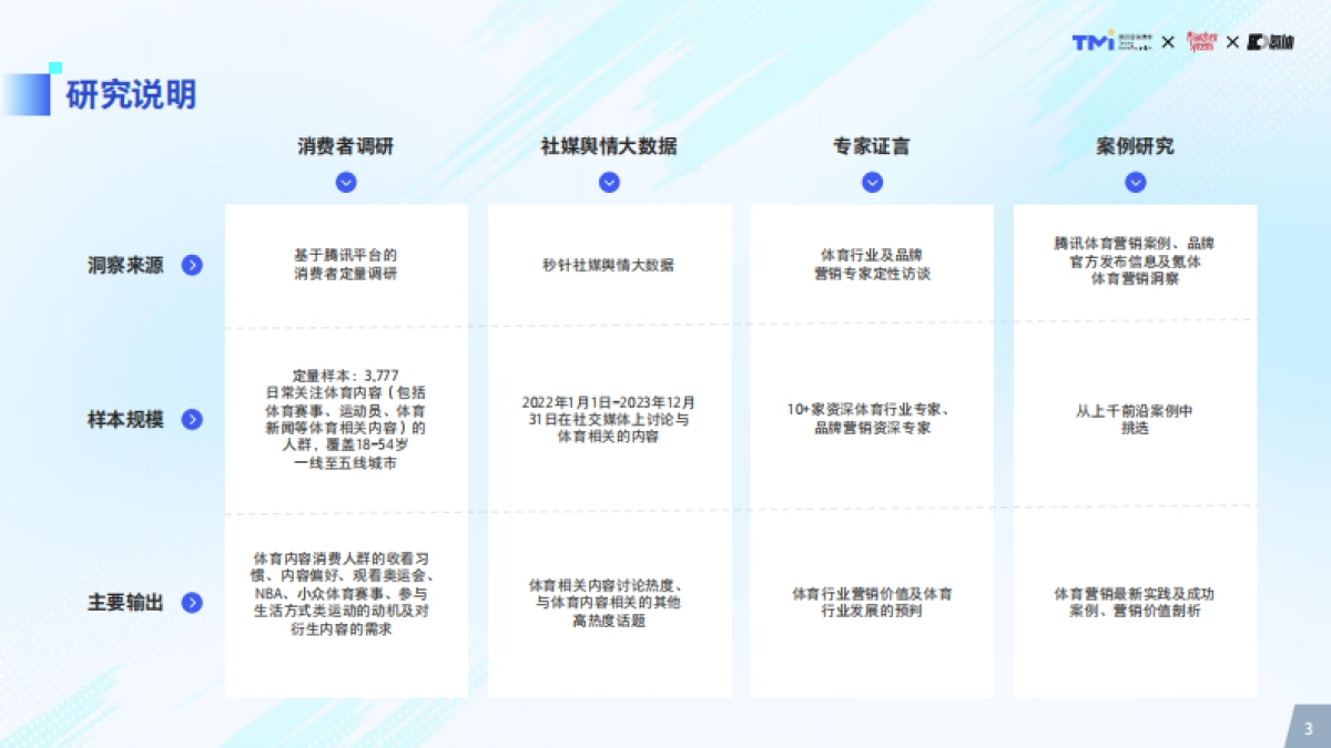 2024年体育营销价值洞察_第3页