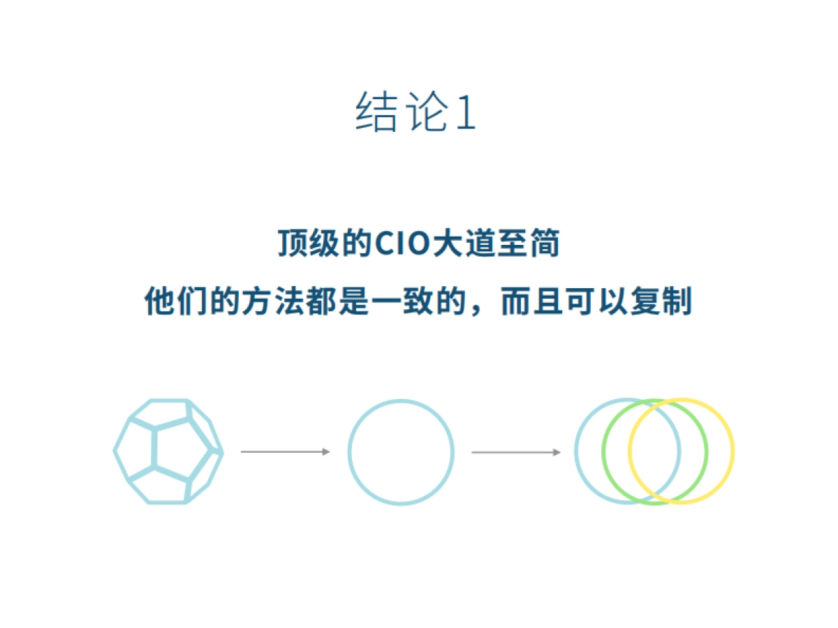 2024全球首席投资官研究_第4页