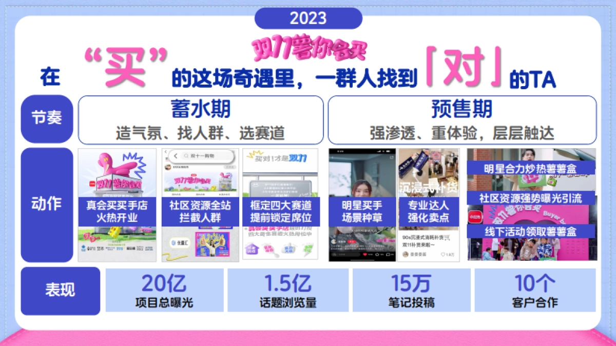 2024小红书618薯你会买营销招商方案_第2页