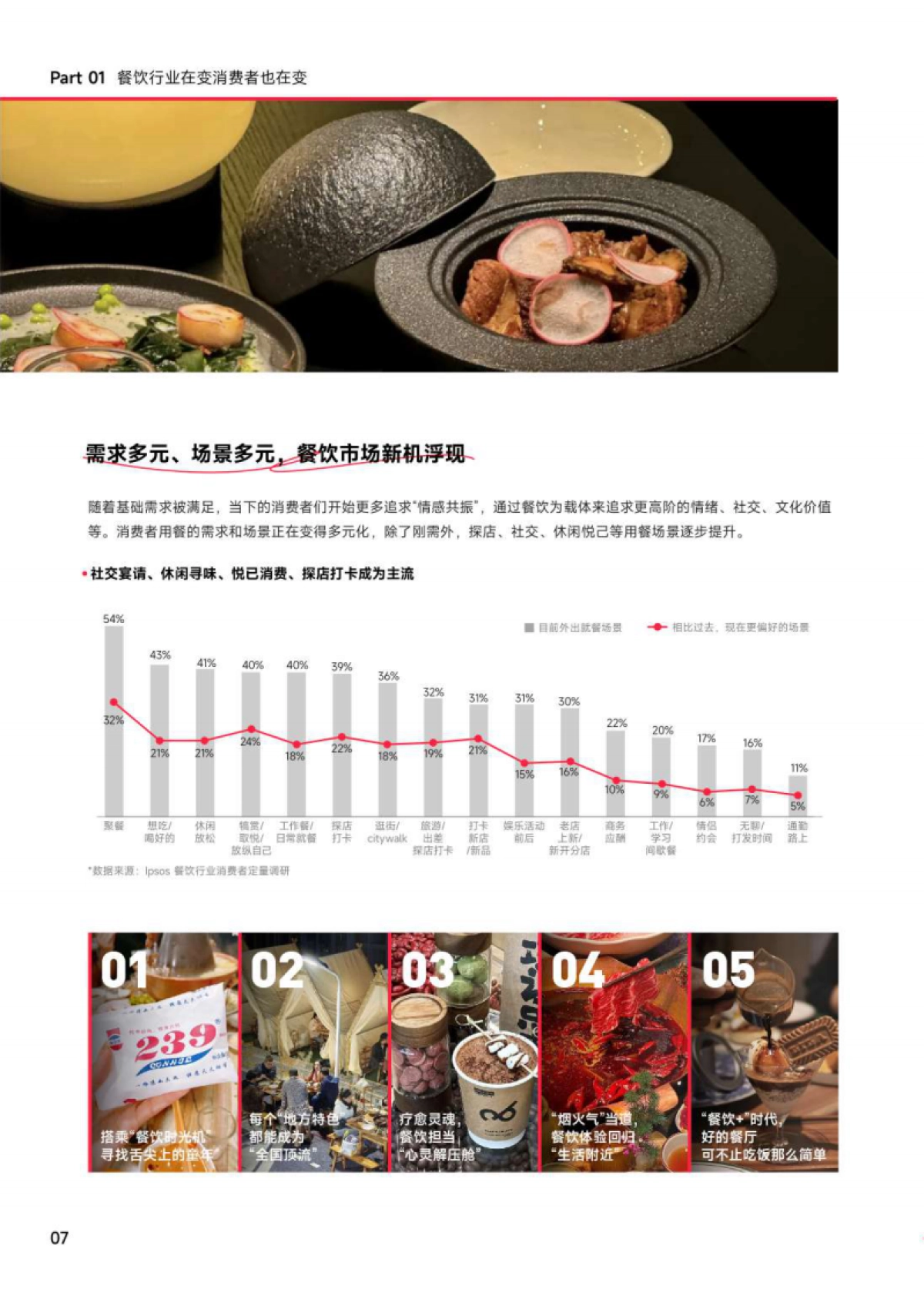 2024小红书餐饮行业方法论_第10页