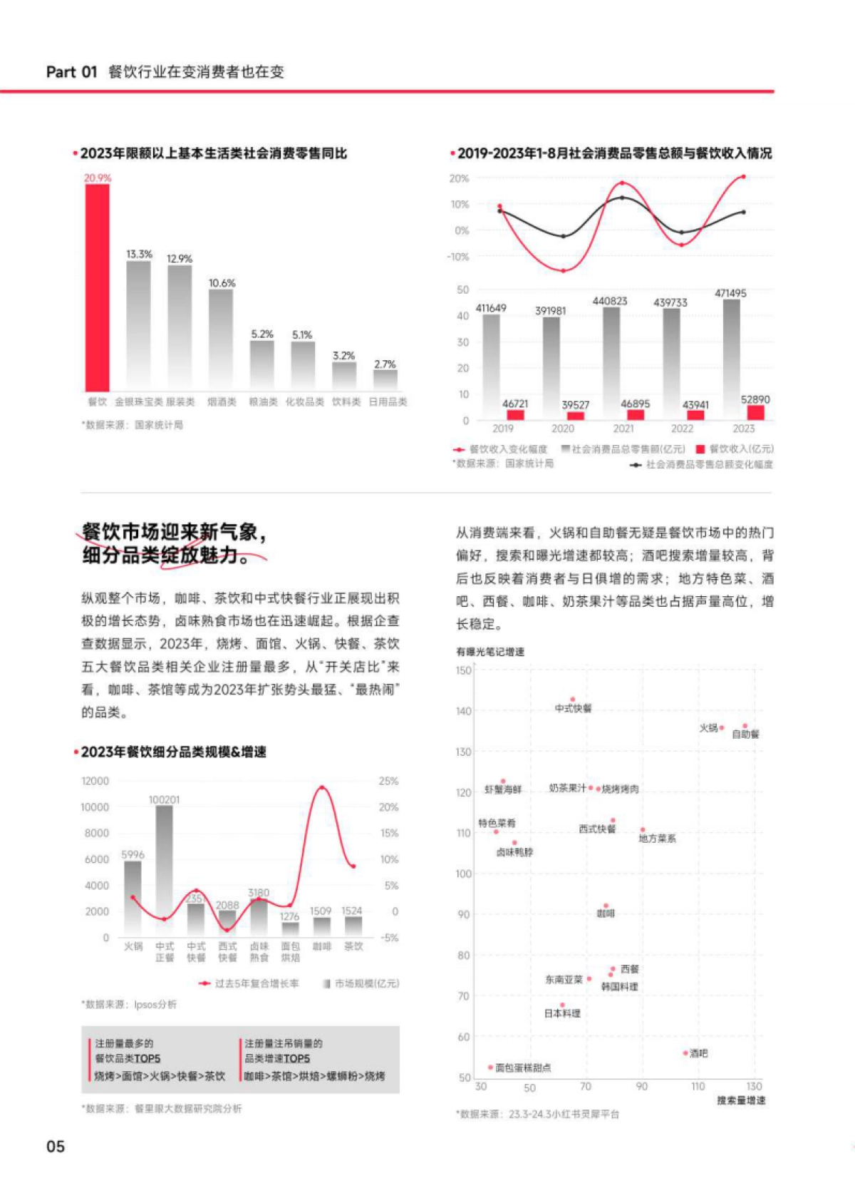 2024小红书餐饮行业方法论_第8页