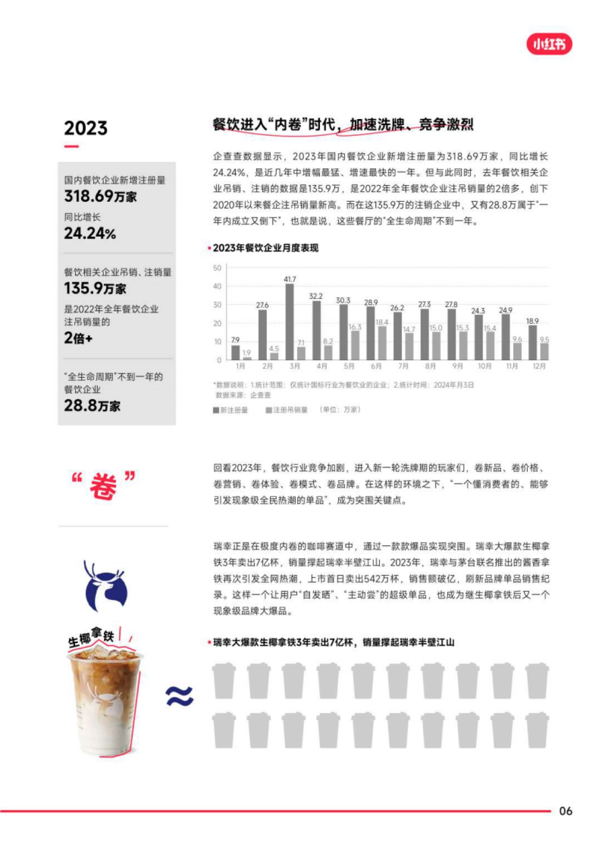 2024小红书餐饮行业方法论_第9页