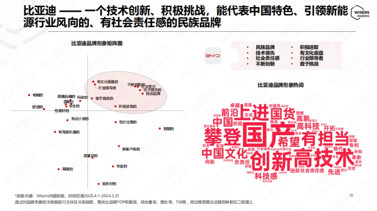 2024新能源汽车社交媒体推广策略洞察_第10页