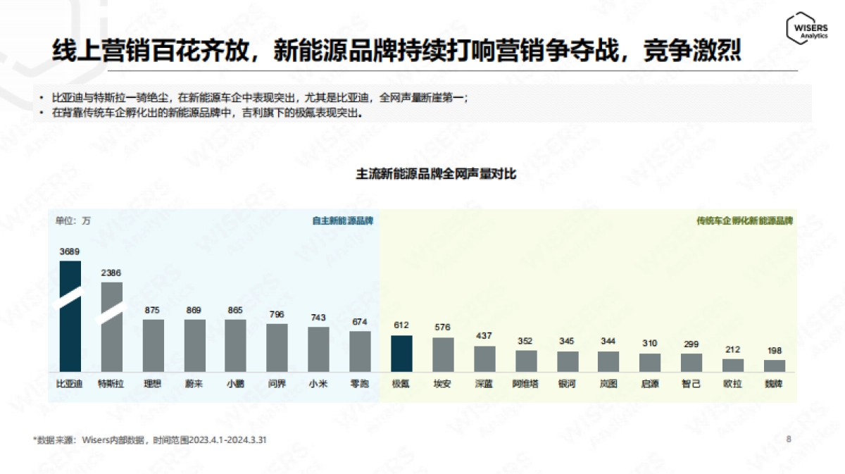2024新能源汽车社交媒体推广策略洞察_第8页