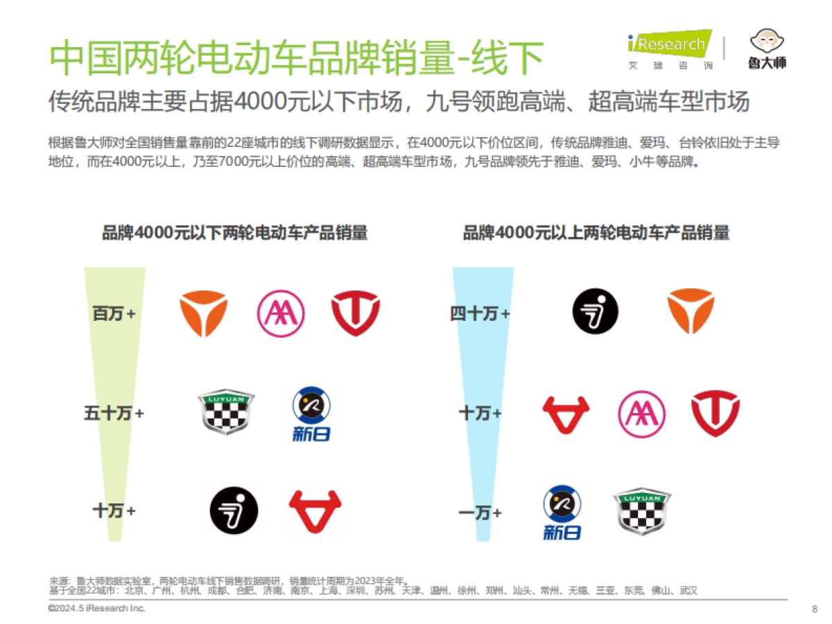 艾瑞咨询：2024年中国两轮电动车行业研究报告_第8页