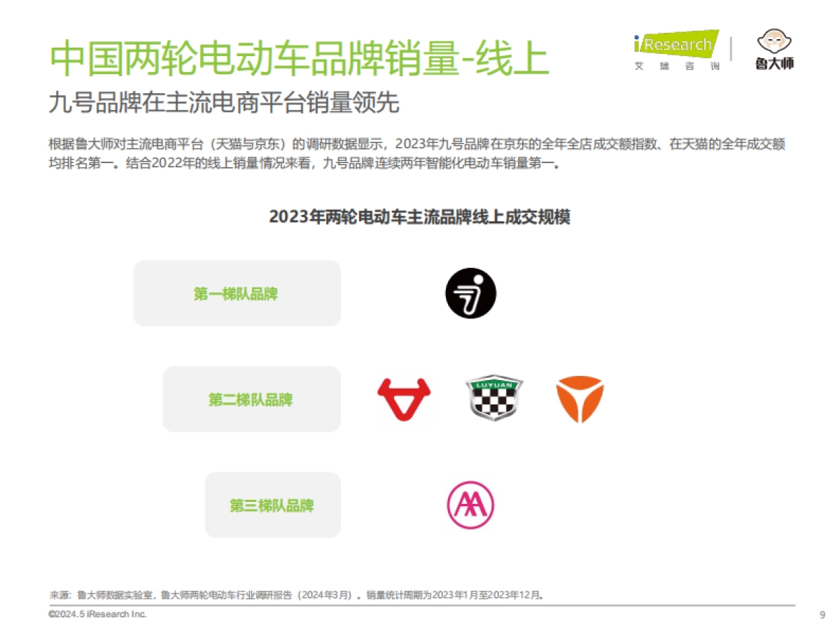 艾瑞咨询：2024年中国两轮电动车行业研究报告_第9页