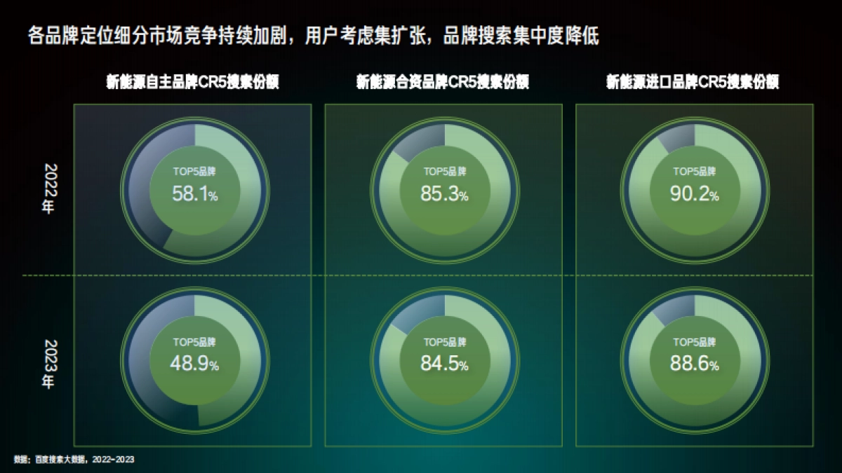 百度营销研究院：2024百度新能源汽车行业洞察报告_第10页