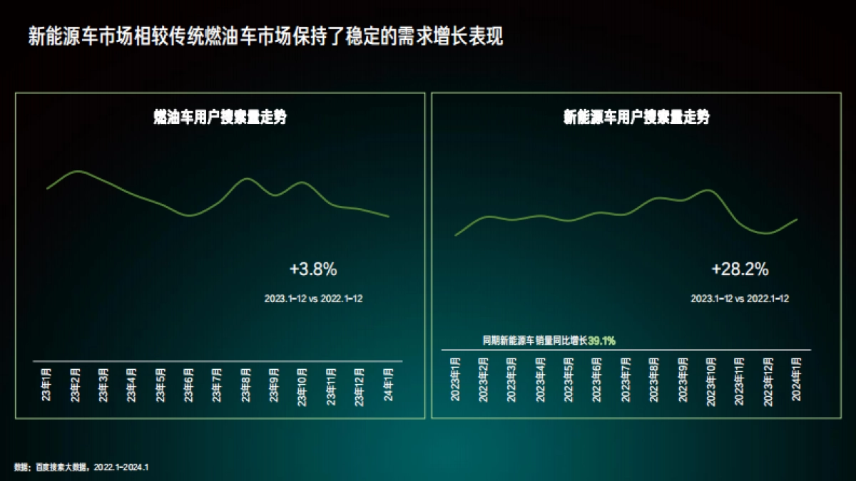 百度营销研究院：2024百度新能源汽车行业洞察报告_第3页