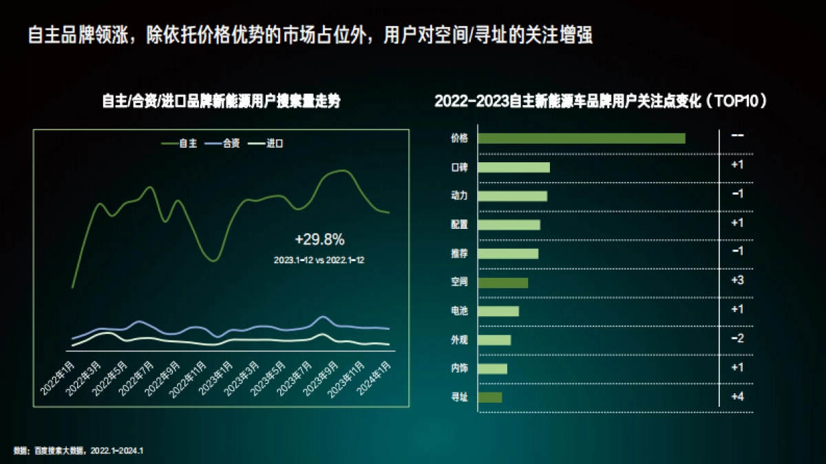 百度营销研究院：2024百度新能源汽车行业洞察报告_第4页