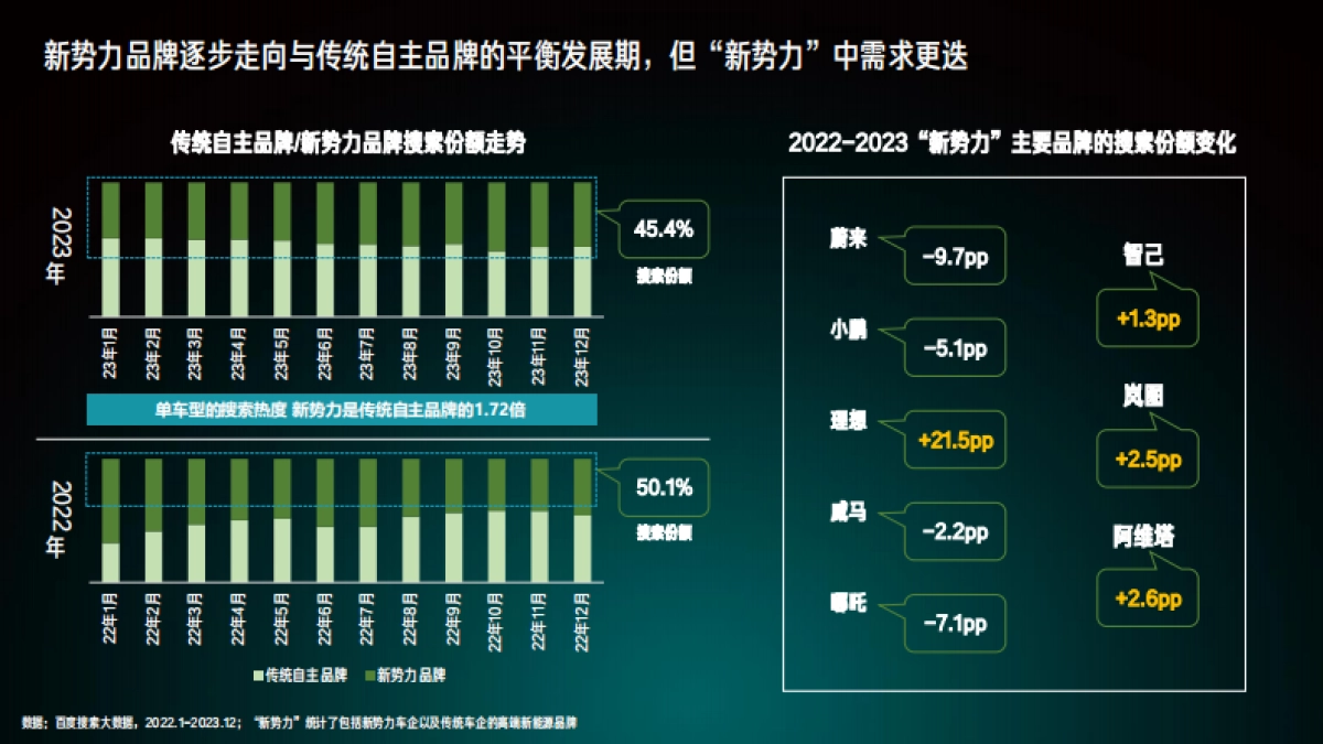 百度营销研究院：2024百度新能源汽车行业洞察报告_第5页