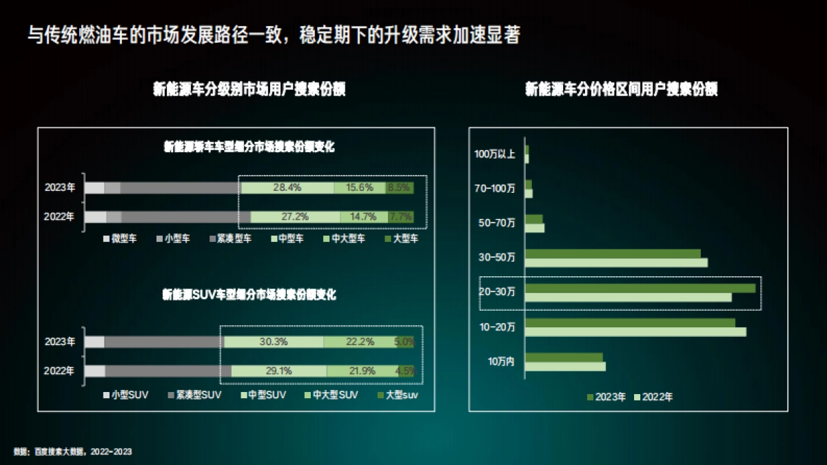 百度营销研究院：2024百度新能源汽车行业洞察报告_第6页