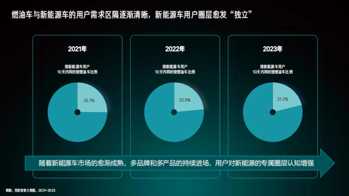 百度营销研究院：2024百度新能源汽车行业洞察报告_第7页