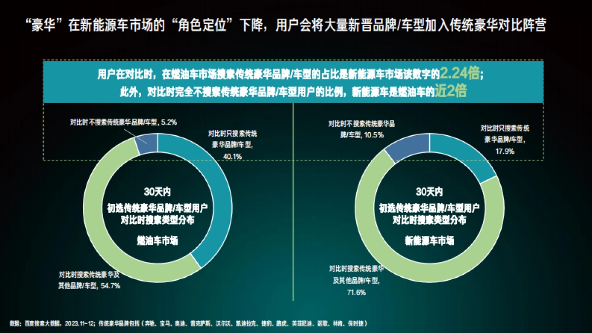 百度营销研究院：2024百度新能源汽车行业洞察报告_第9页