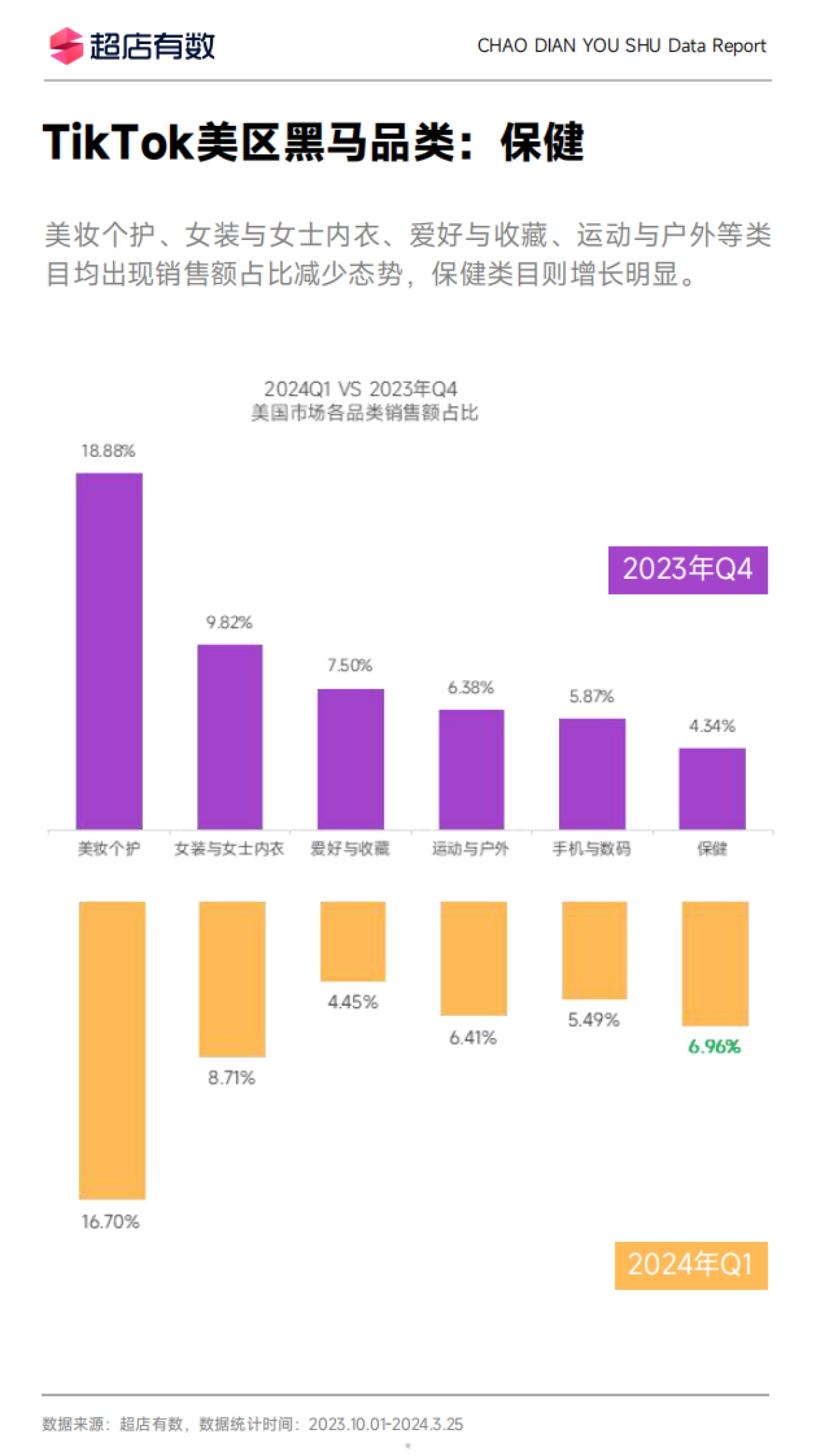 超店有数：2024年Q1 TikTok美国市场洞察报告_第5页