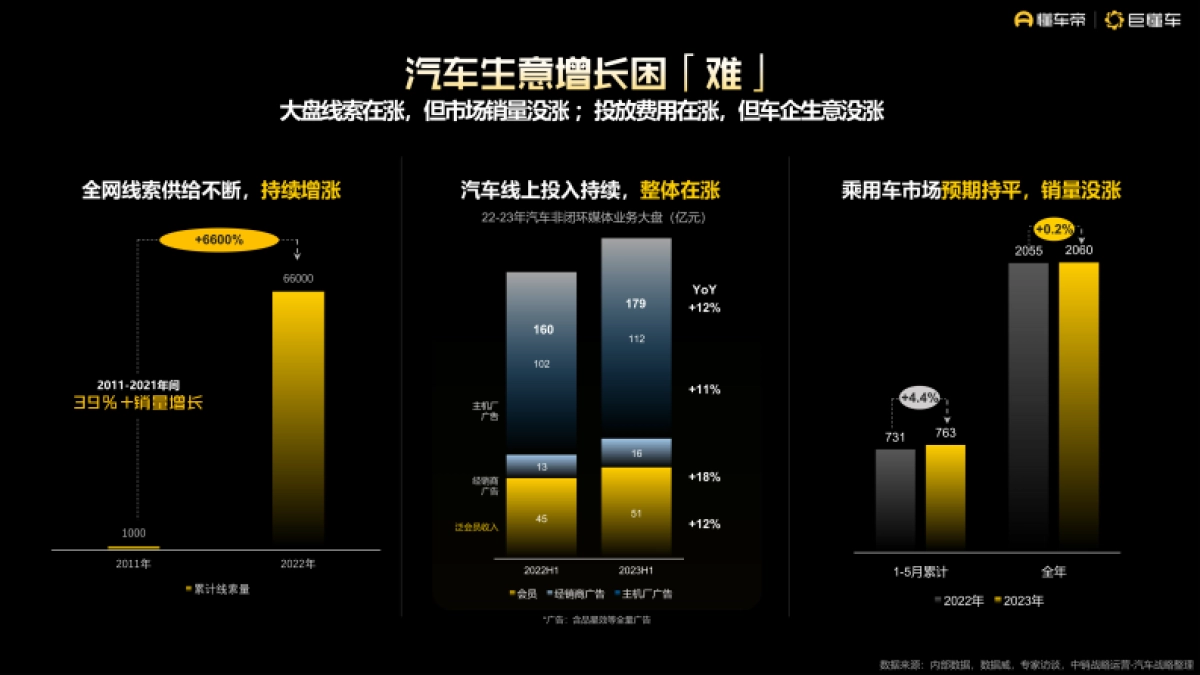 懂车帝2024营销通案_第2页