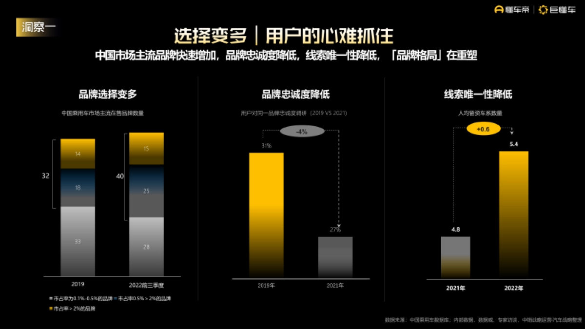 懂车帝2024营销通案_第4页