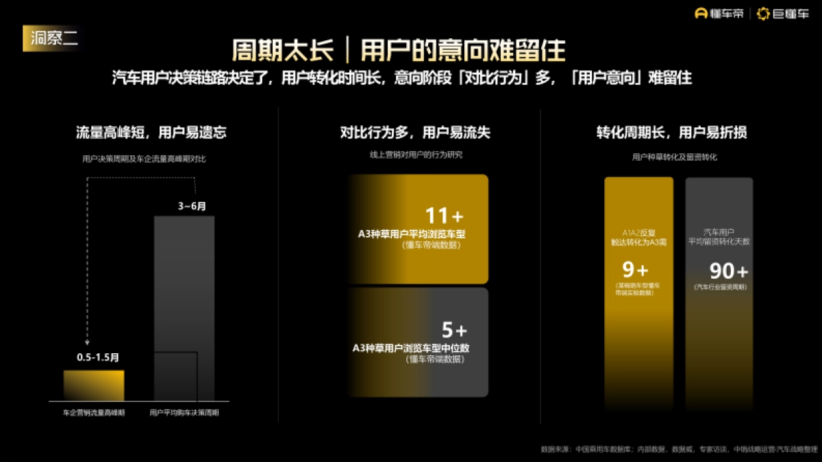 懂车帝2024营销通案_第5页