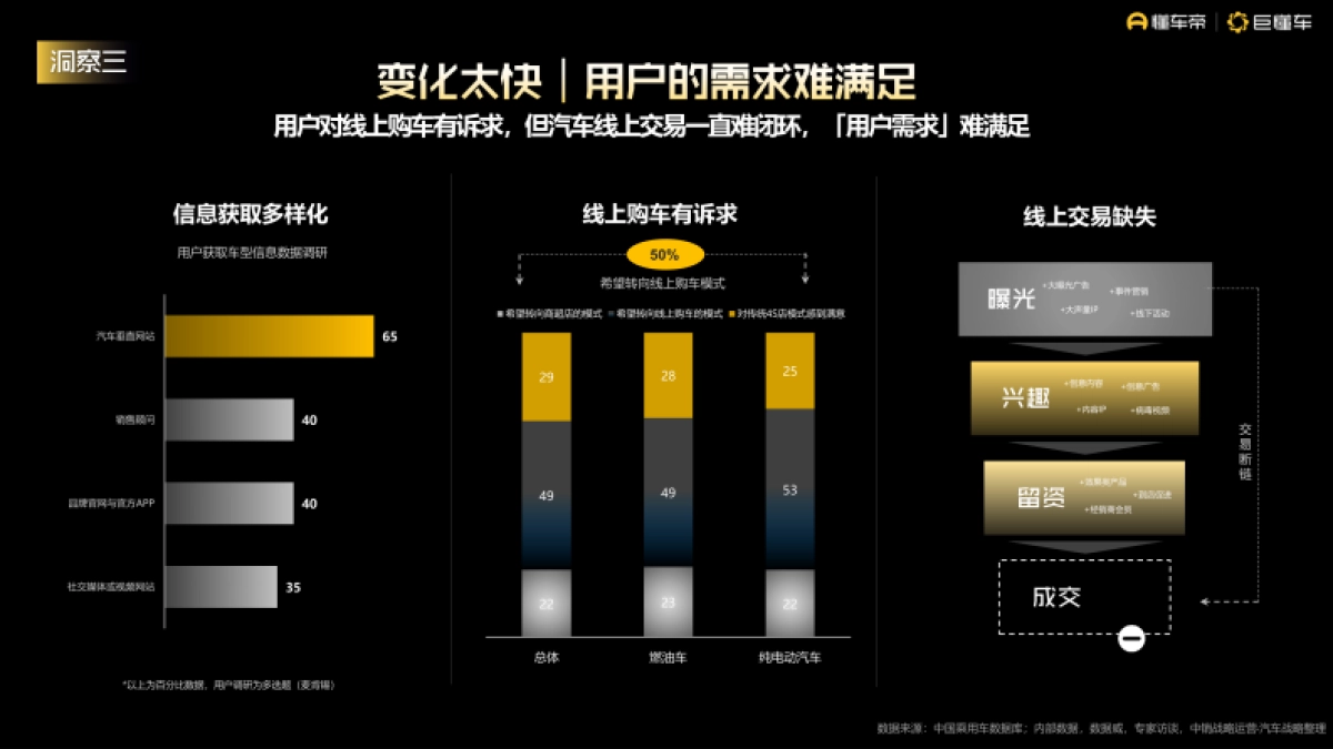 懂车帝2024营销通案_第6页