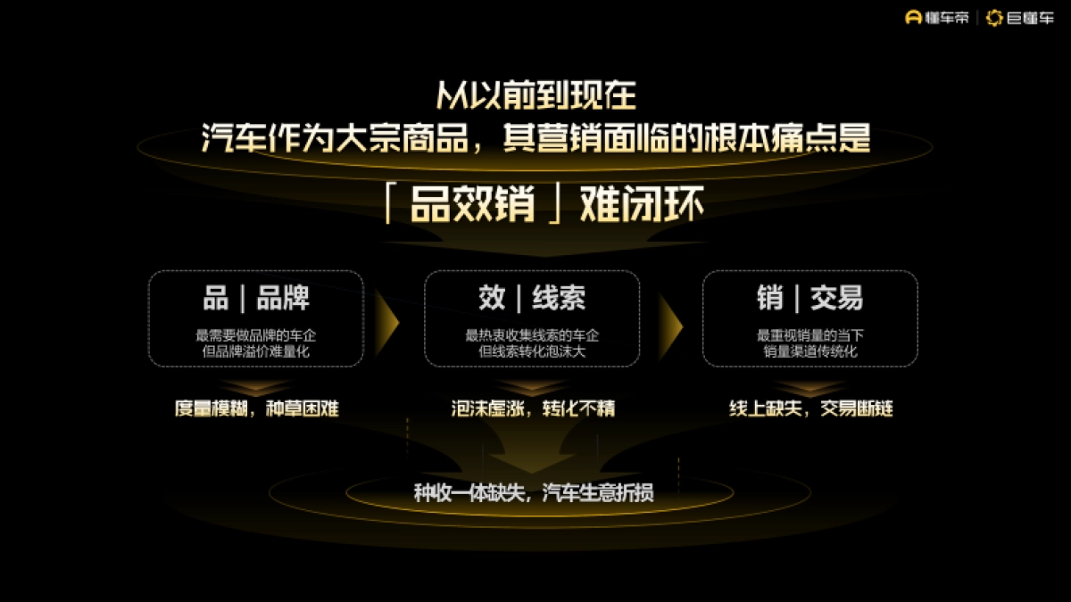 懂车帝2024营销通案_第7页