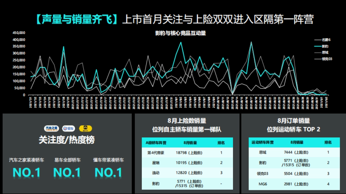 广汽传祺影豹车型上市创意营销案例_第3页