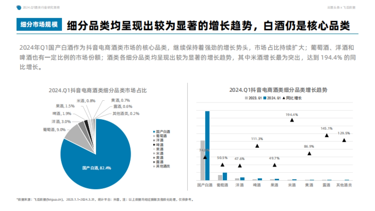 果集行研：2024年Q1抖音酒类洞察报告_第10页