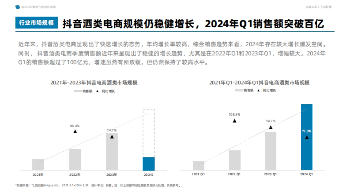 果集行研：2024年Q1抖音酒类洞察报告_第5页