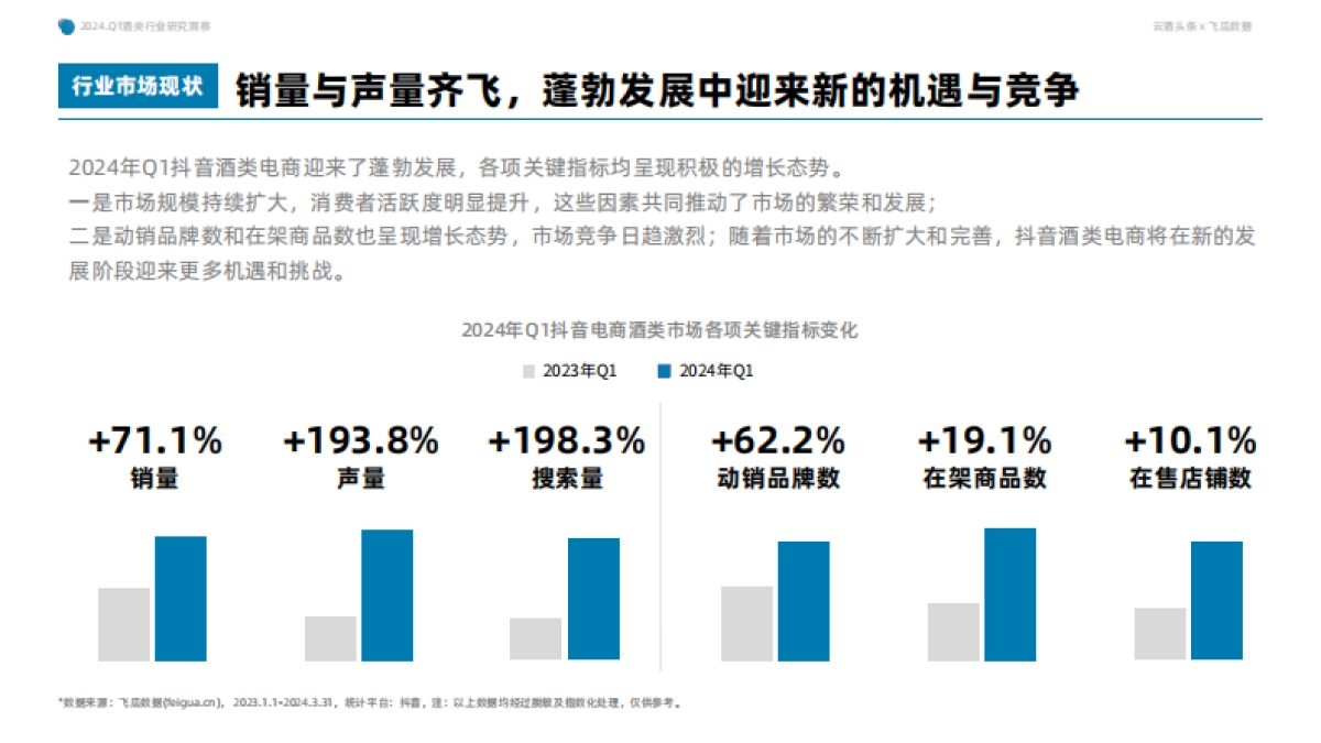 果集行研：2024年Q1抖音酒类洞察报告_第6页