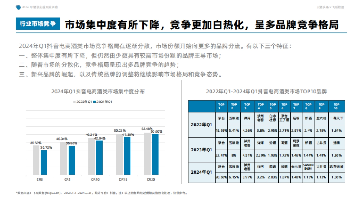 果集行研：2024年Q1抖音酒类洞察报告_第7页