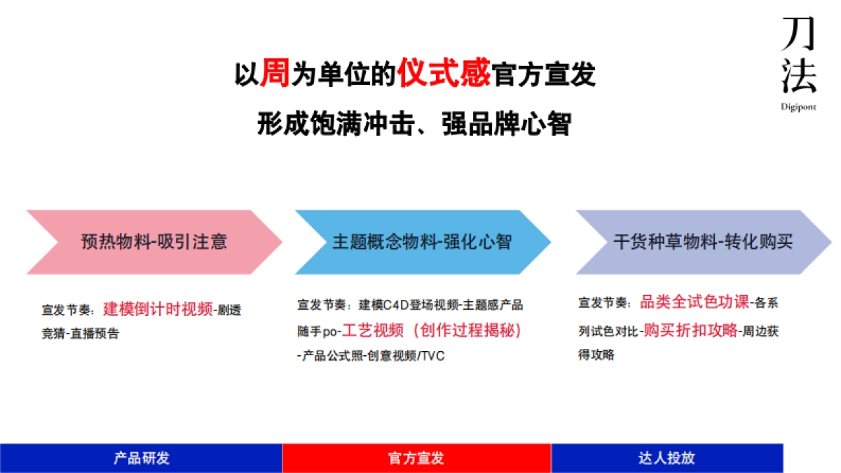 花知晓:如何用15天培养用户上新心智?_第10页