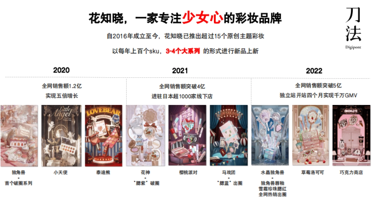 花知晓:如何用15天培养用户上新心智?_第3页