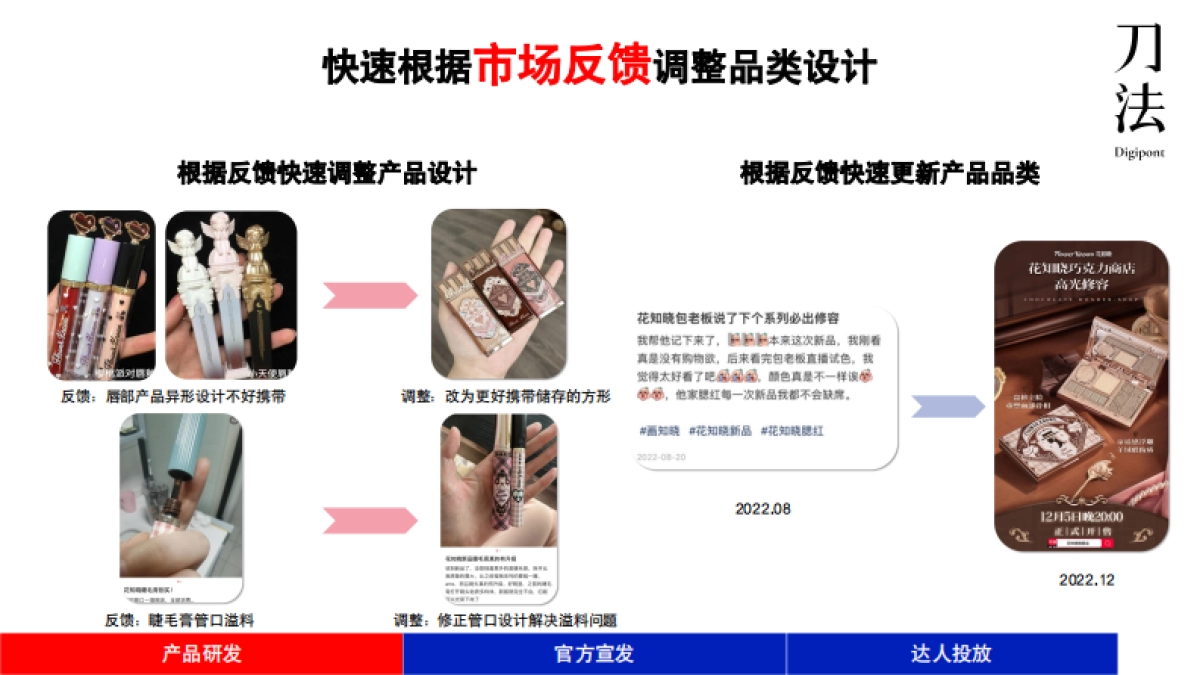 花知晓:如何用15天培养用户上新心智?_第8页