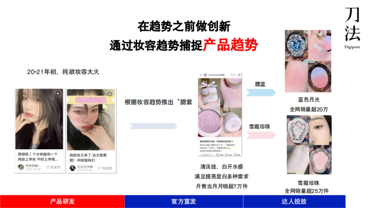 花知晓:如何用15天培养用户上新心智?_第9页