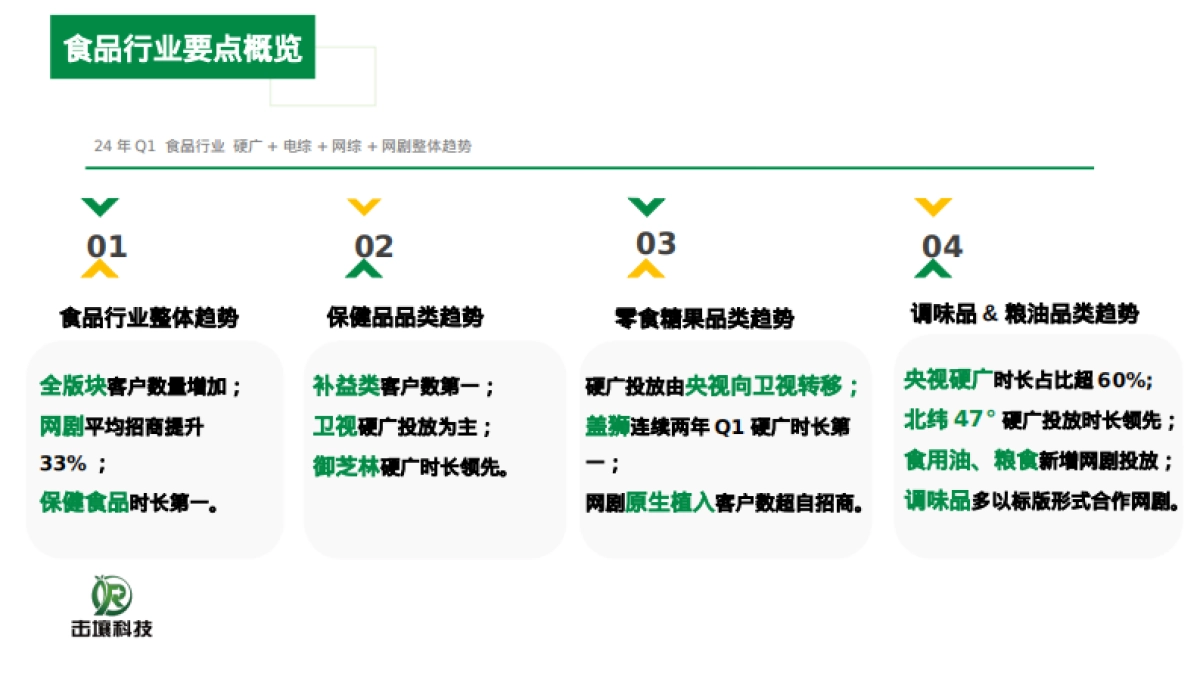 击壤科技：2024年Q1食品行业趋势分析报告_第2页