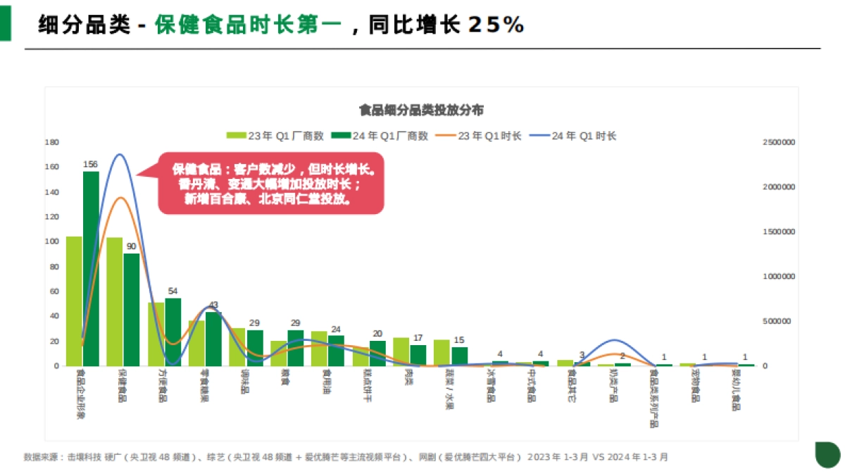 击壤科技：2024年Q1食品行业趋势分析报告_第6页