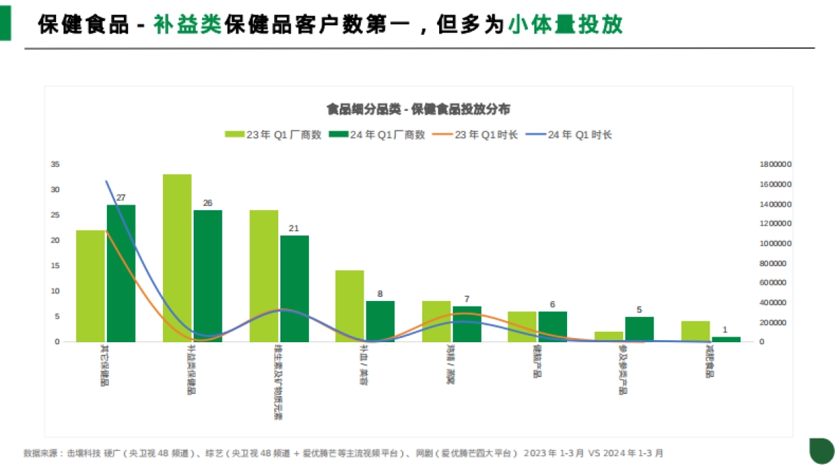 击壤科技：2024年Q1食品行业趋势分析报告_第8页