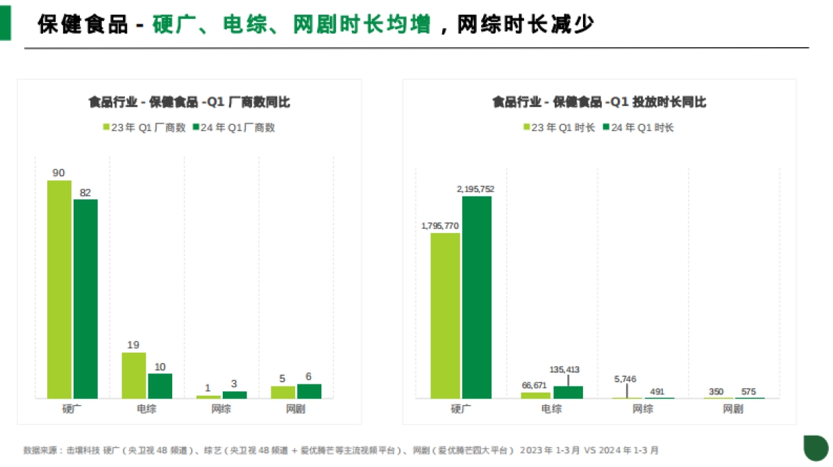 击壤科技：2024年Q1食品行业趋势分析报告_第9页