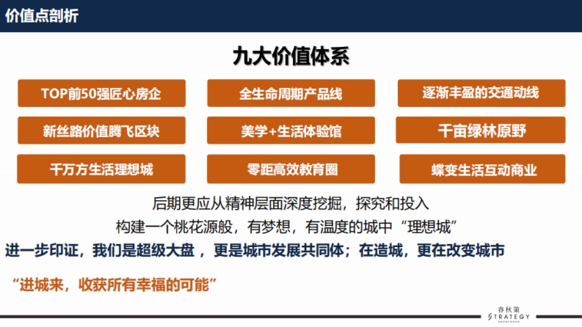 佳源·丝路文化城营销推广方案_第2页