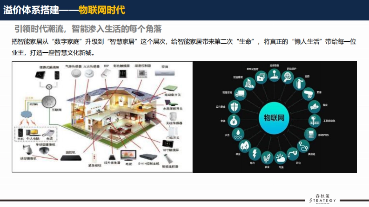 佳源·丝路文化城营销推广方案_第7页