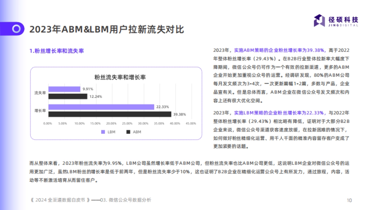 径硕科技：2024全渠道数据白皮书_第10页
