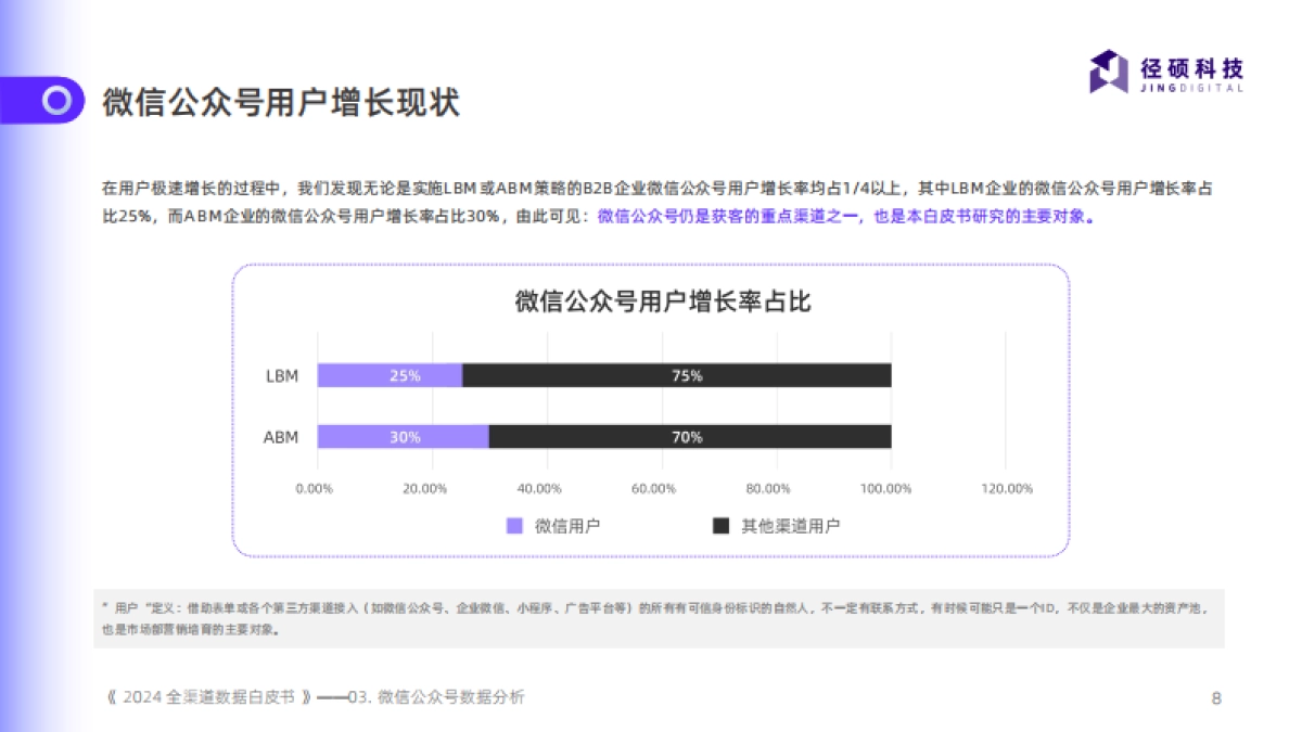 径硕科技：2024全渠道数据白皮书_第8页